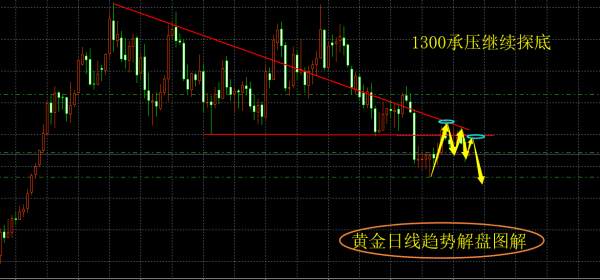旷少林：黄金要想翻身还得美联储加息来救赎 今日空先起