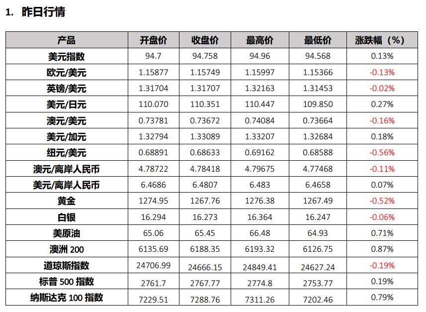 纳指收于历史高位，道指七连跌，伊朗部长态度缓和