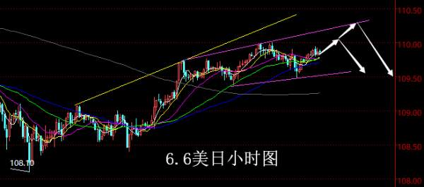 【老黑策略】6.6外汇操盘策略