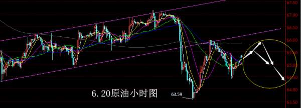【老黑策略】6.20原油操盘策略