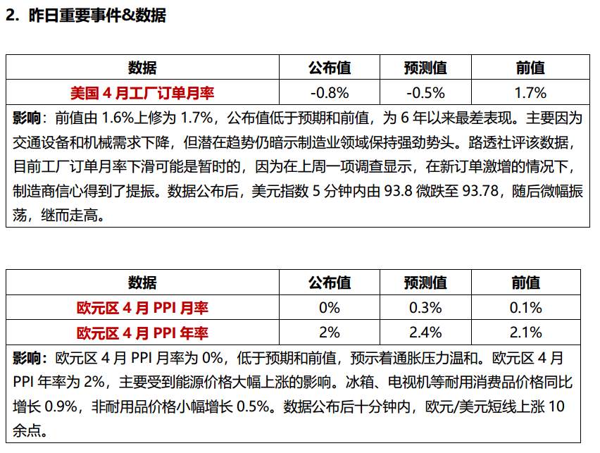 美国三大股指齐涨，纳指首度突破7600点