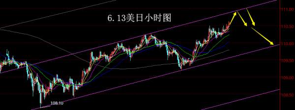 【老黑策略】6.13外汇操盘策略