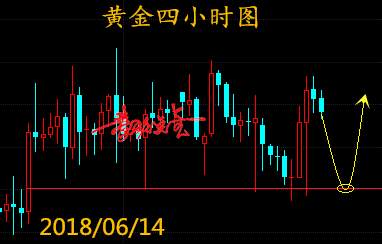 秦歌点金：6月14日黄金走势解析附T+D策略