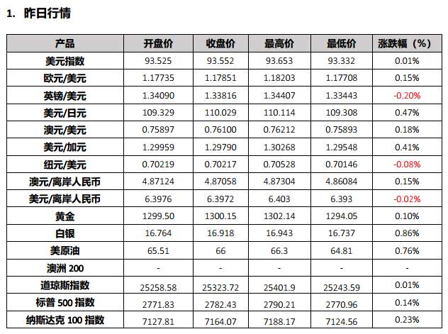 市场聚焦特会金，意大利股债暴涨