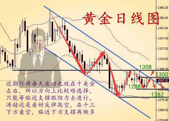 秦涛赫：6.7金价避险冲高未果，今日黄金多空单被套怎么解