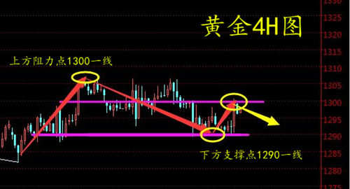 周亦鑫：6-6黄金日内还会涨吗？早间行情分析操作建议