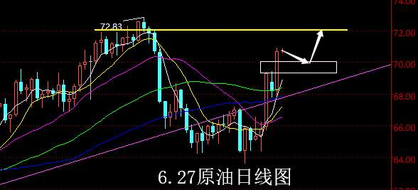【老黑策略】6.27原油操盘策略