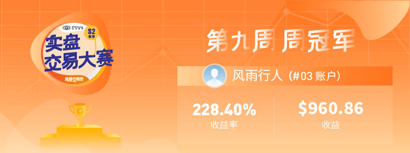 大赛第九周周冠军@风雨行人 ，一个努力中的专职操盘手