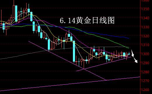 【老黑策略】6.14黄金操盘策略