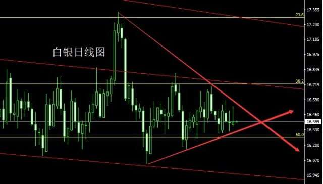 空头破位，金银延续高空