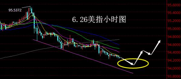 【老黑策略】6.26外汇操盘策略