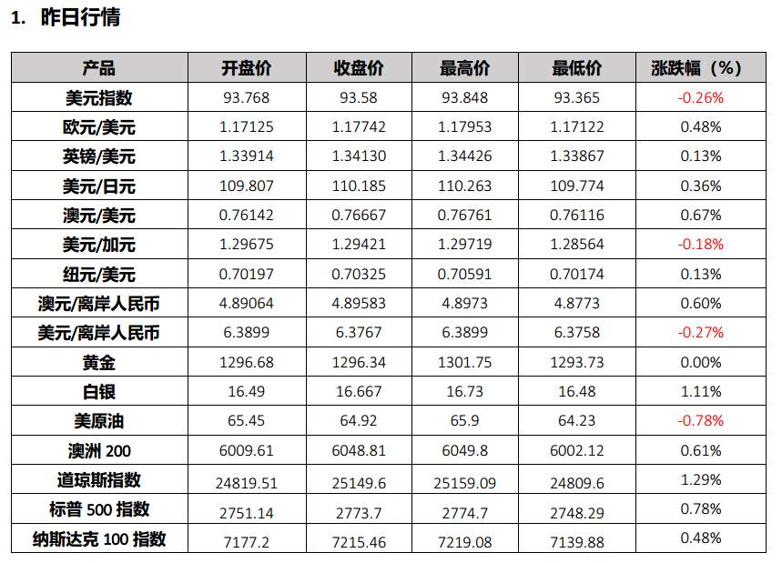 道指大涨近350点， 纳指连续三天收盘创历史新高