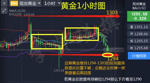 李贤瑛：6.11黄金早盘小幅拉升，却仍不改震荡区间？