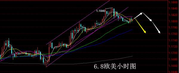 【老黑策略】6.8外汇操盘策略