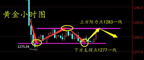 周亦鑫：6-19黄金还会继续下跌吗？何时能抄底？