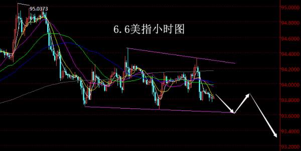 【老黑策略】6.6外汇操盘策略