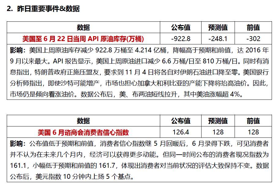 美股企稳，伊拉克将配合沙特稳定油价