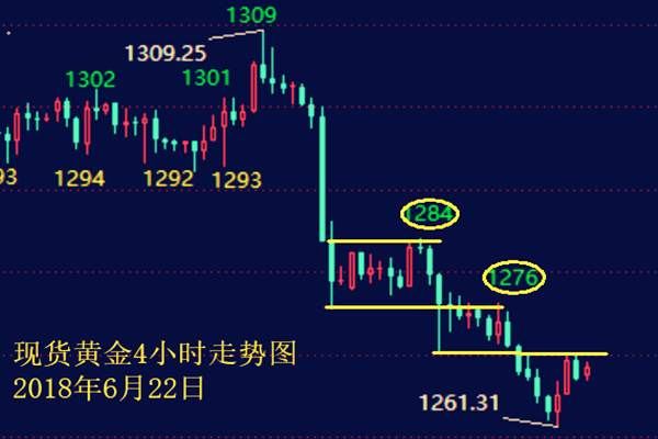 凌佳言：6.22周线收官需谨防黑天鹅，黄金晚间策略布局！