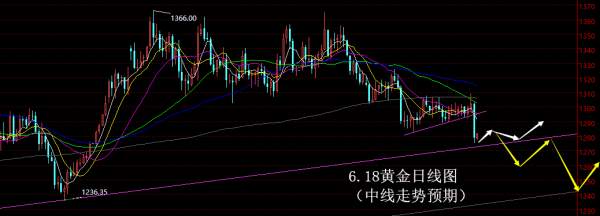 【老黑策略】6.18黄金操盘策略