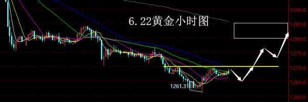 【老黑策略】6.22黄金操盘策略