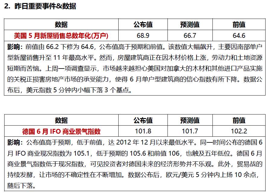 贸易战持续升级，科技股领衔美股重挫，中概股全线大跌