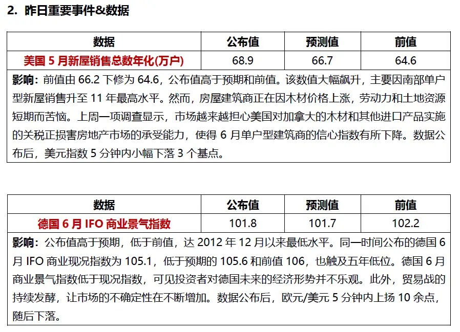 贸易战持续升级，科技股领衔美股重挫，中概股全线大跌