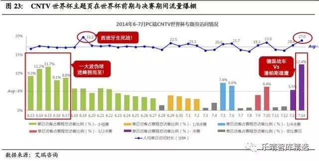 2018年俄罗斯世界杯经济效益分析报告