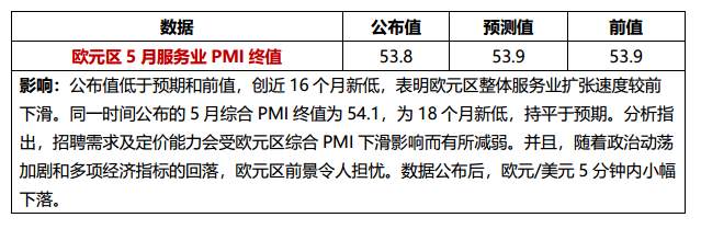 桥水看空一切金融资产， 美国要求OPEC增产