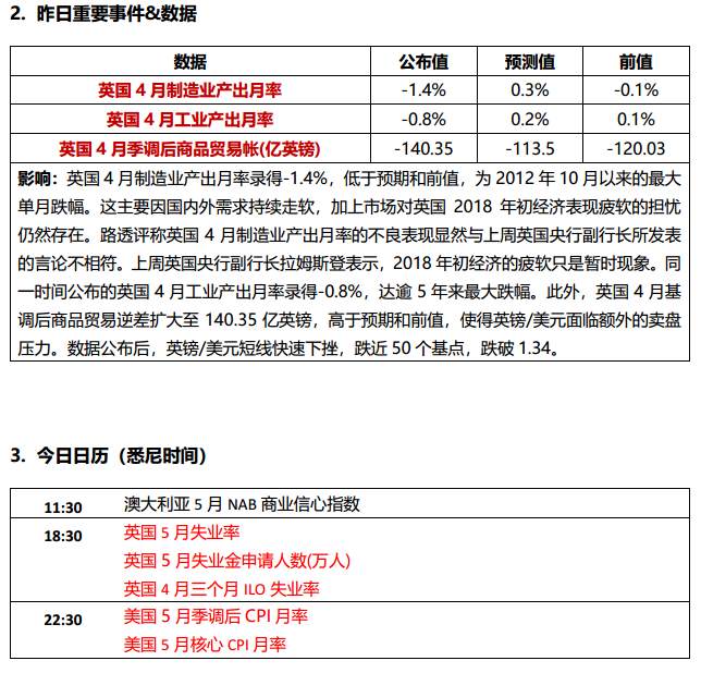 市场聚焦特会金，意大利股债暴涨