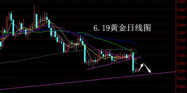 【老黑策略】6.19黄金操盘策略