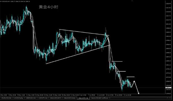 凌佳言：6.26黄金震荡下行不减，晚间该如何操作布局？