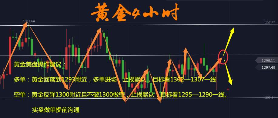 汪晴远： G7峰会如期而至，晚间黄金又要搞事