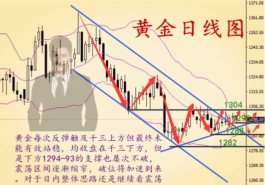 秦涛赫：6.13黄金中长线哪里可以进，加息在即黄金如何解读