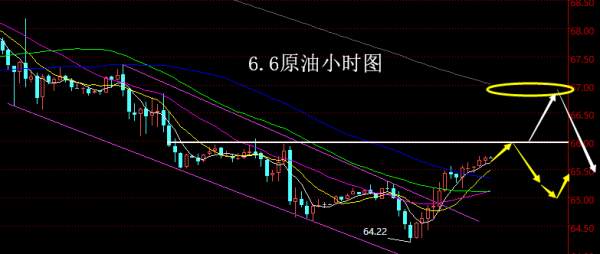 【老黑策略】6.6原油操盘策略