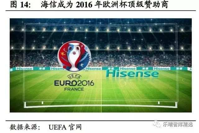 2018年俄罗斯世界杯经济效益分析报告