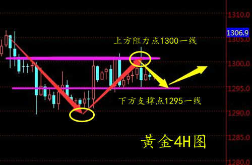 周亦鑫：6-8马克龙特朗普推特互怼，黄金会迎来牛市吗？