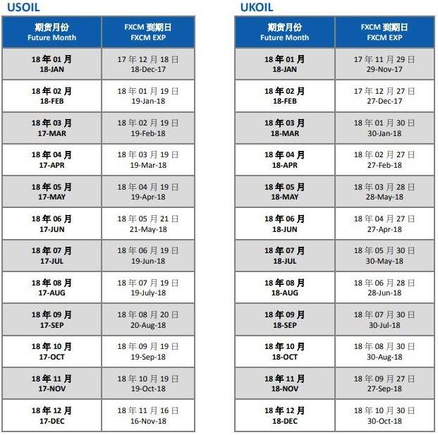 关于福汇2018年6月份原油到期日