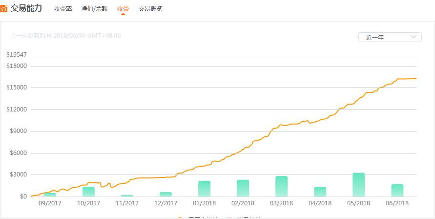 跟随建议 （有疑问的可以提问，有问必复）