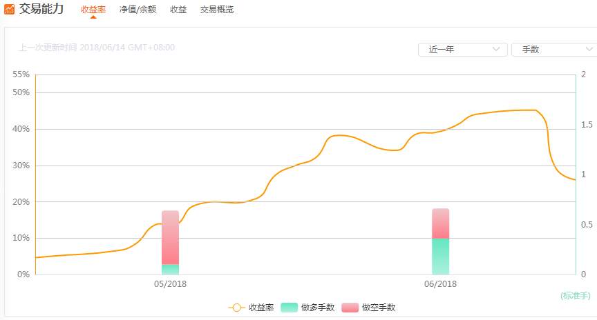 关于我的操盘风格