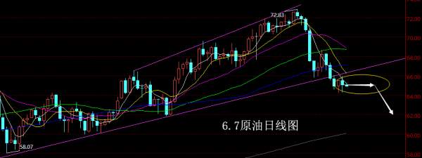 【老黑策略】6.7原油操盘策略