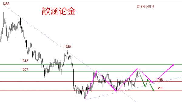 刘歆涵：6.15欧央行鸽派，美元大涨力压黄金多头
