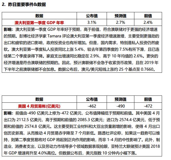 道指大涨近350点， 纳指连续三天收盘创历史新高