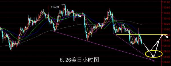 【老黑策略】6.26外汇操盘策略