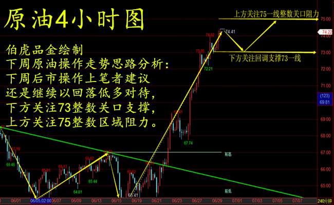 伯虎品金：6.30周评 黄金初步回暖 下周非农来袭如何把握？