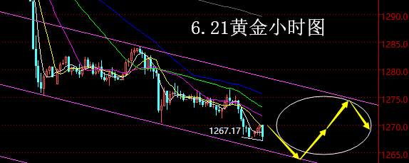 【老黑策略】6.21黄金操盘策略