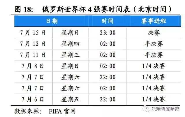 2018年俄罗斯世界杯经济效益分析报告