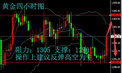 邹铭旭：黄金为何暴涨暴跌，今日黄金行情分析及操作策略附解套