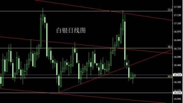 别拿自己的时间去见证别人的梦想，6.22金银操作分析