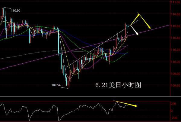 【老黑策略】6.21外汇操盘策略