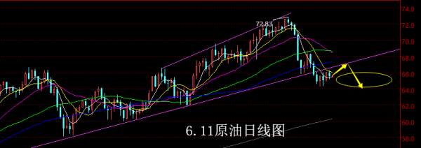 【老黑策略】6.11原油操盘策略